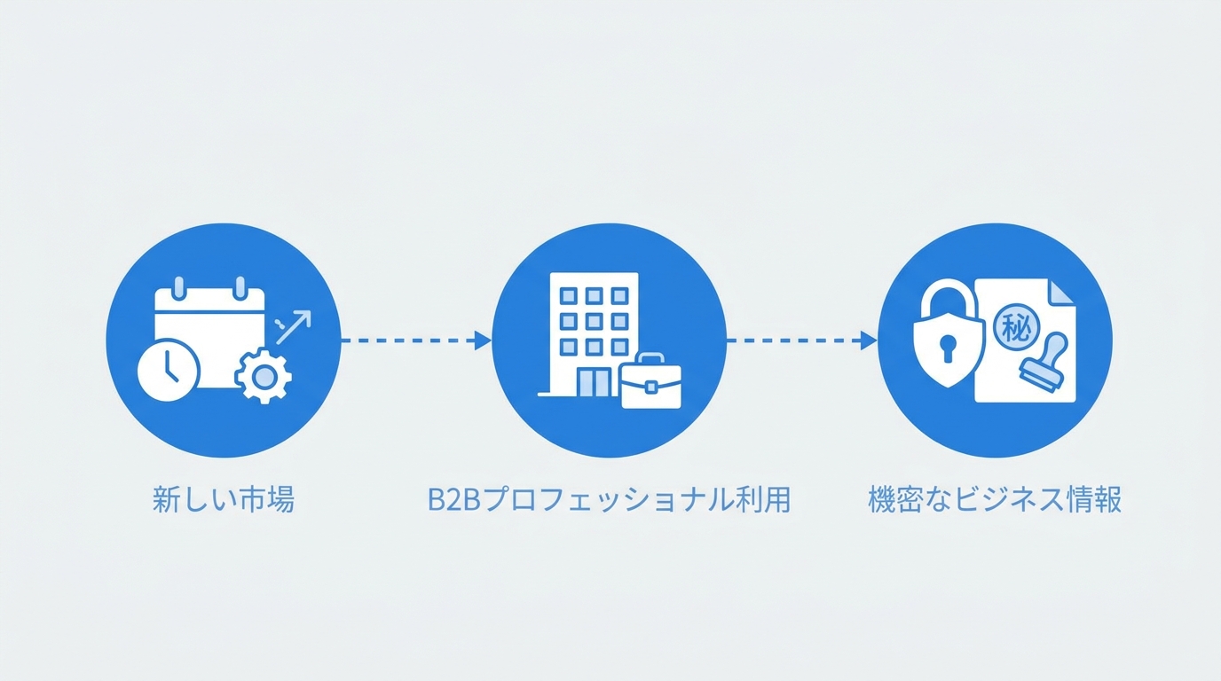 BtoBの専門ツールに口コミが少ない理由を整理したシンプルな図解